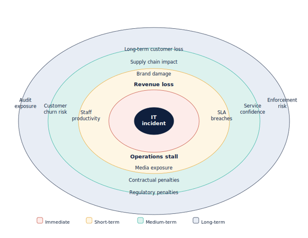 Disaster-recovery-cost