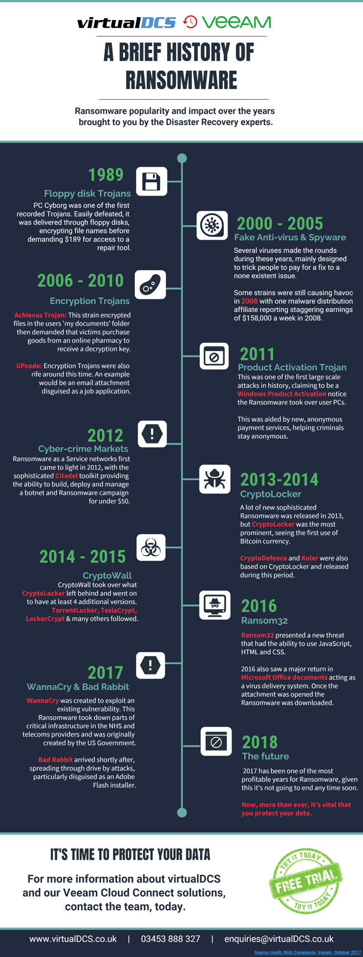 Ransomware-infographic (1)