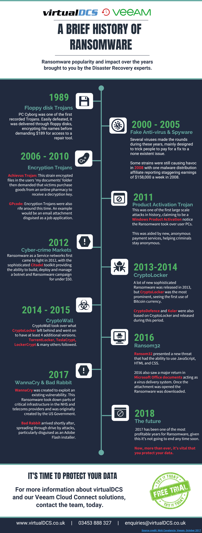 Ransomware-infographic (1)