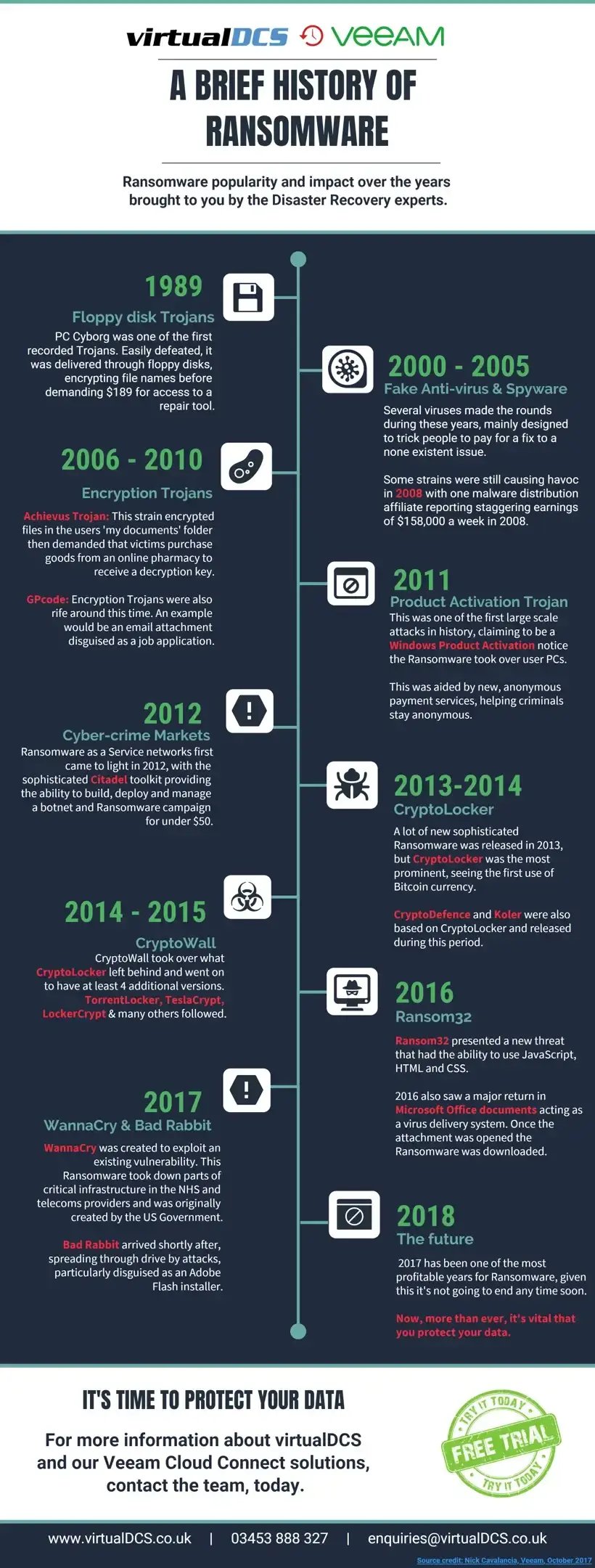 Ransomware Infographic 2026