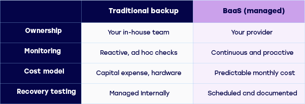 baas_vs_traditional_backup_comparison2
